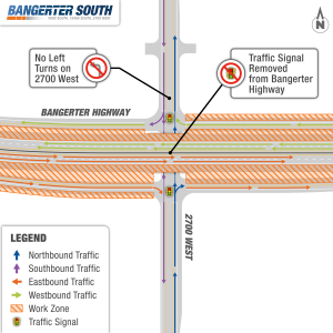 Map showing the new traffic pattern at 2700 West and Bangerter Highway. Bangerter traffic is shifted to a new bridge over 2700 West; the traffic signal on Bangerter is removed and left turns from 2700 West are no longer allowed. Work zones are shaded in orange and remaining signal locations are marked.